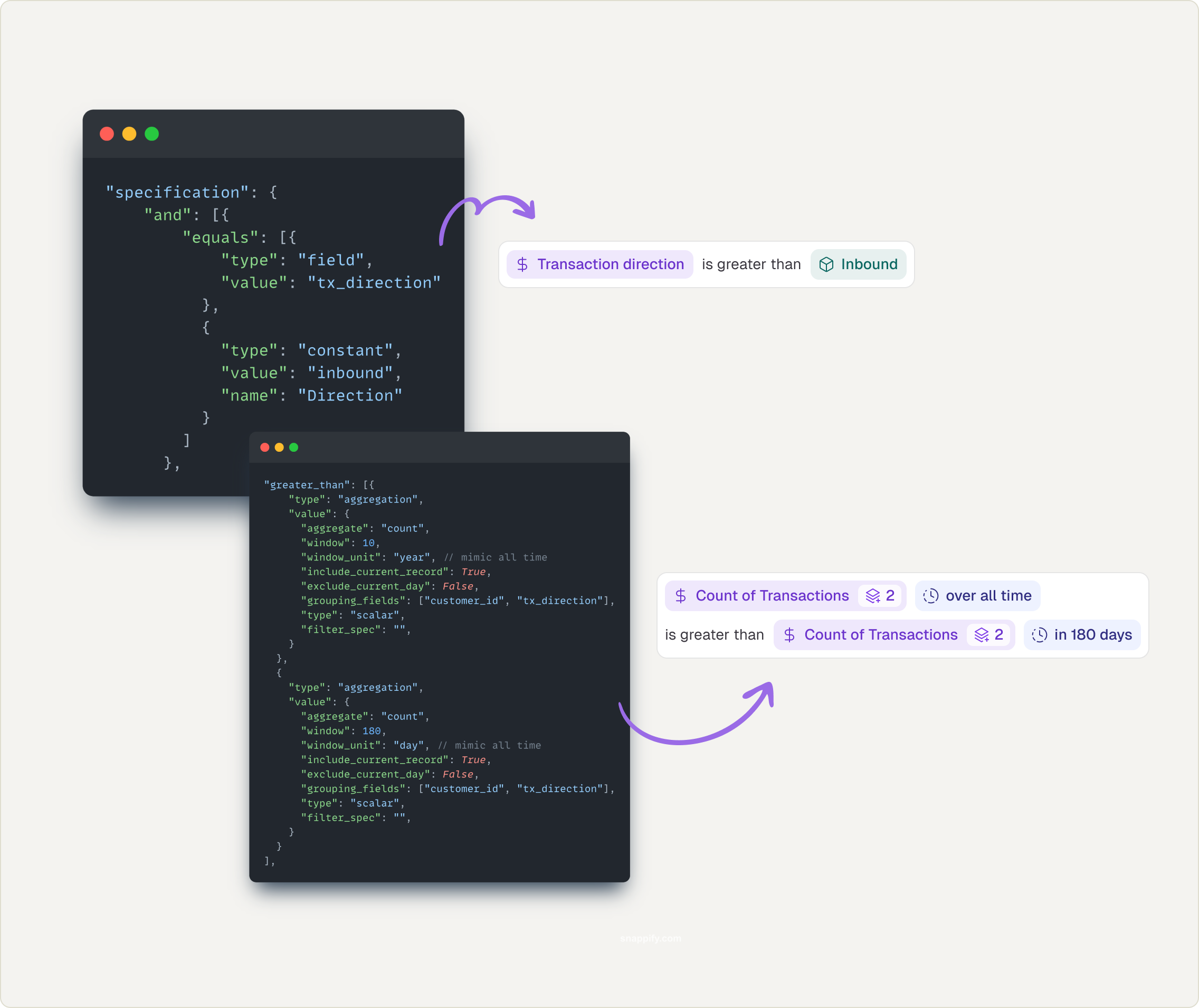 Translation of DSL to Pseudo Code