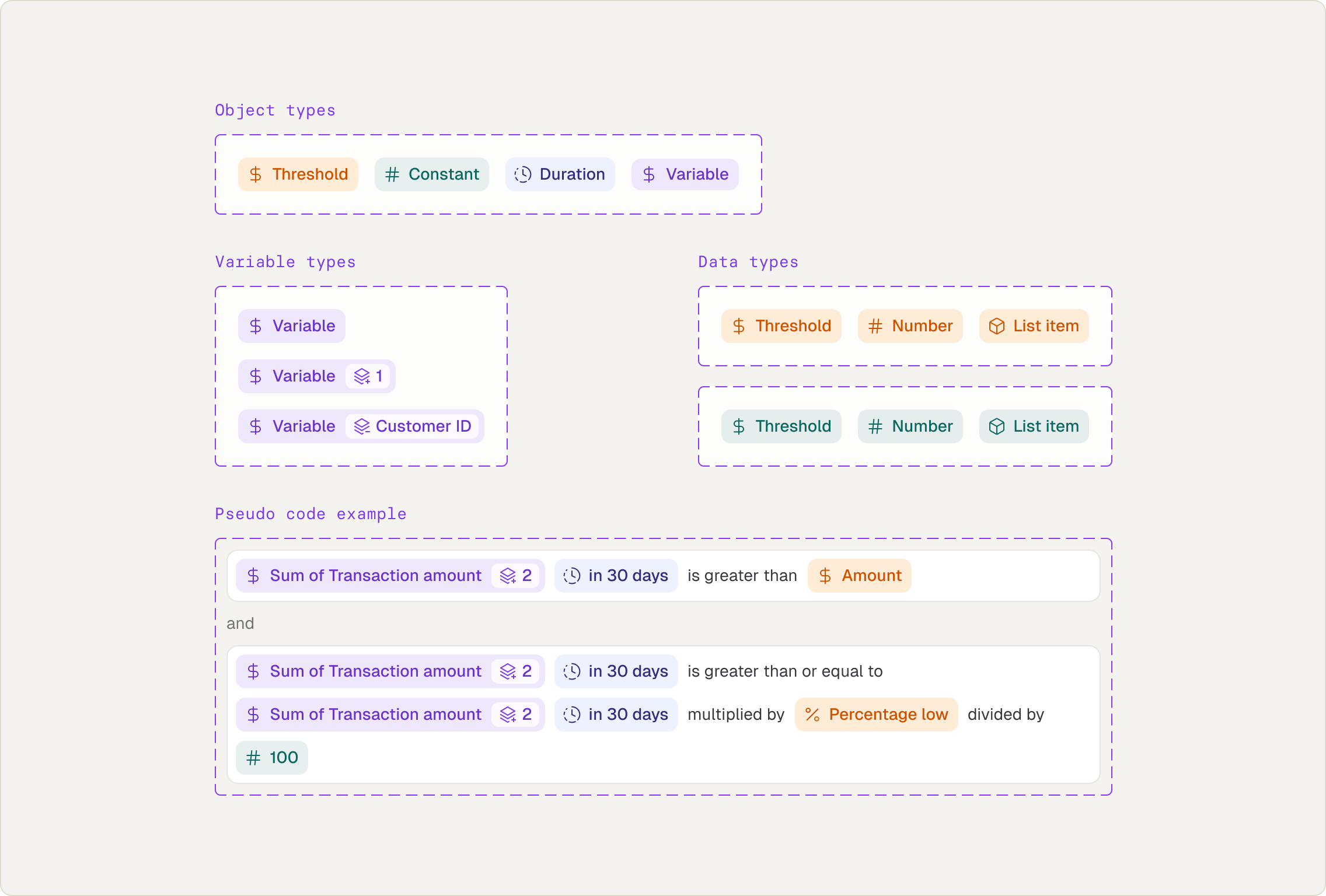 Pseudo code badges variants