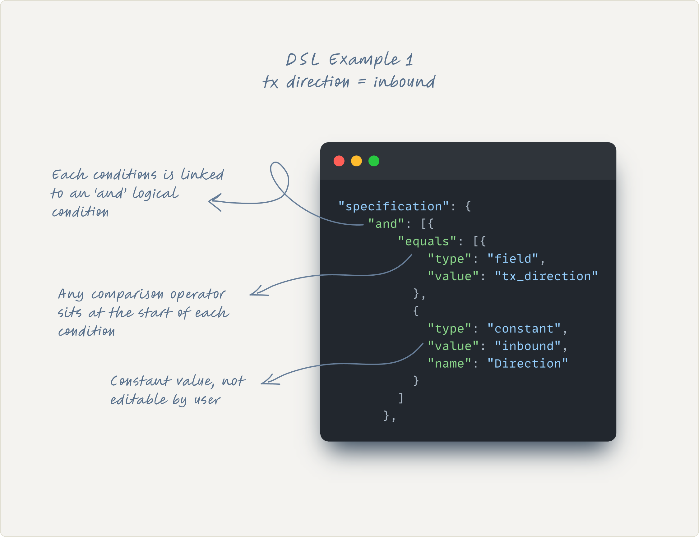 Simple example of DSL