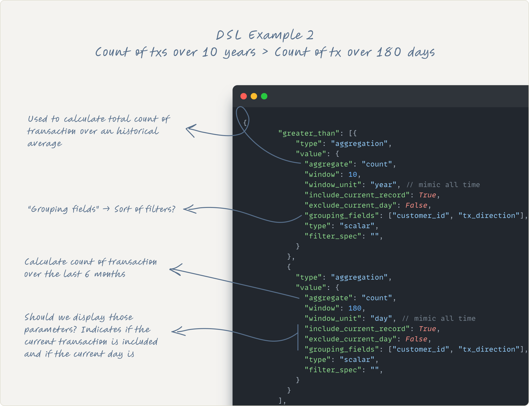 Example of DSL including aggregations