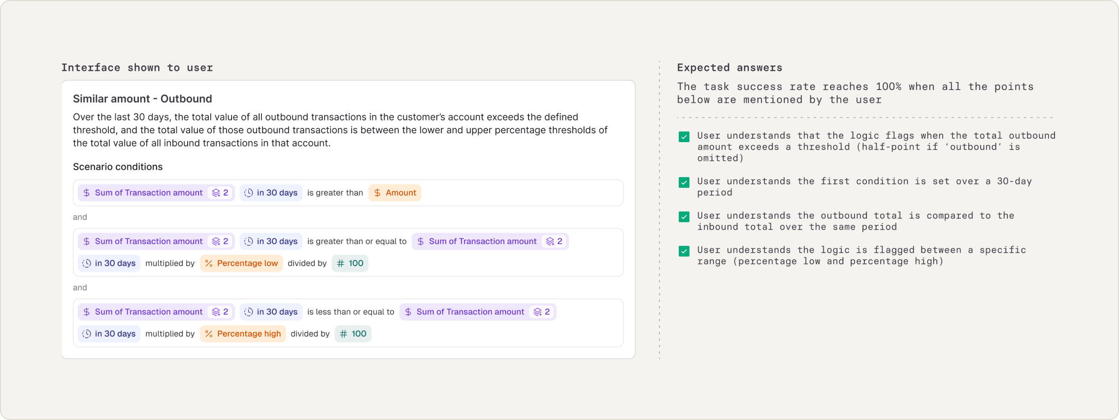 Pseudo code comprehension test